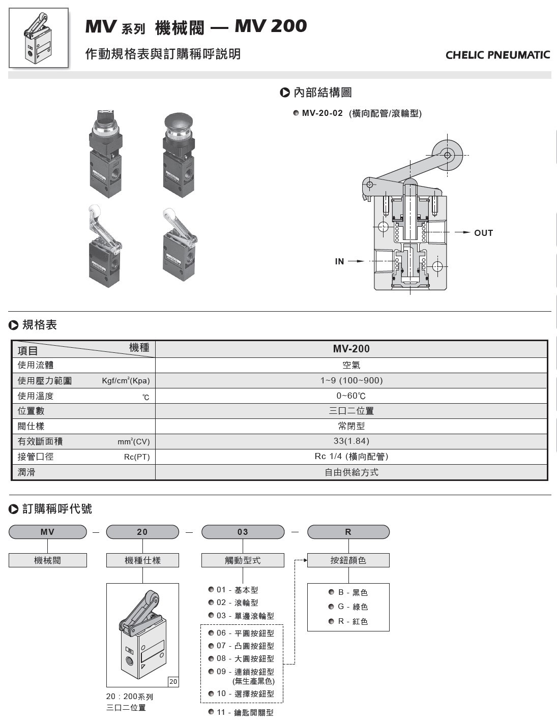 MV200參數