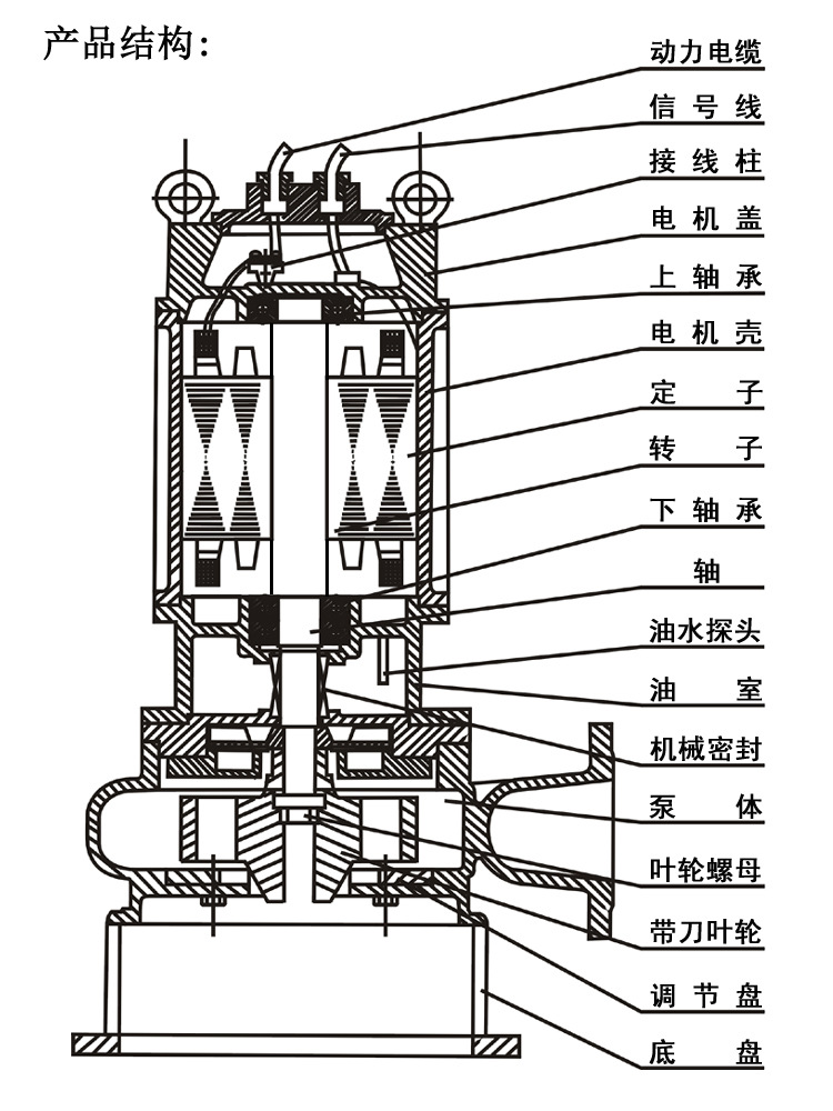 WQK-3