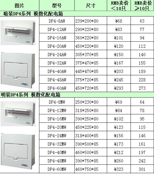 上海厂家直销 dp4明装 模数化配电箱 终端配电箱 防水