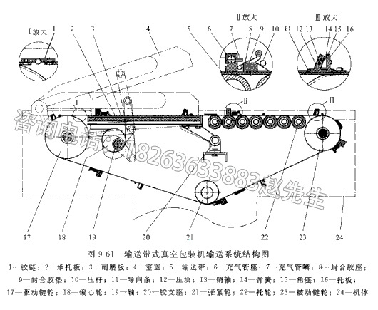 滚动结构2