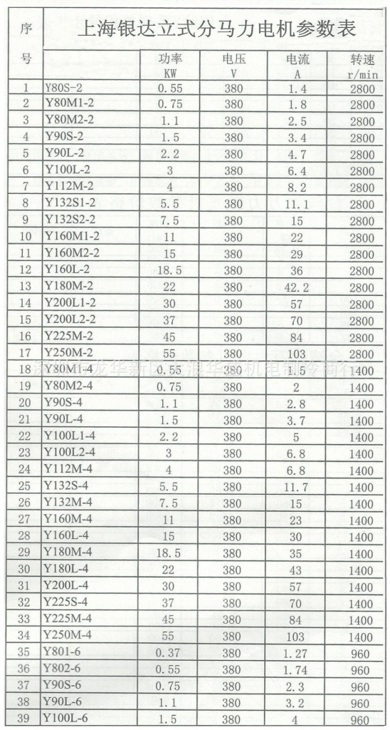 电气与能源设备 电动机/电机 其他电动机 y90l-2三相2.