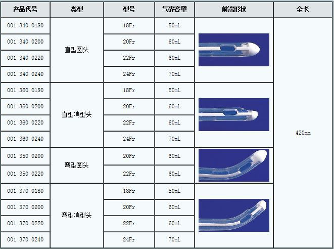 4,三腔硅胶导尿管规格型号