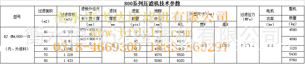 衡水恒飞达压滤机有限公司 技术参数