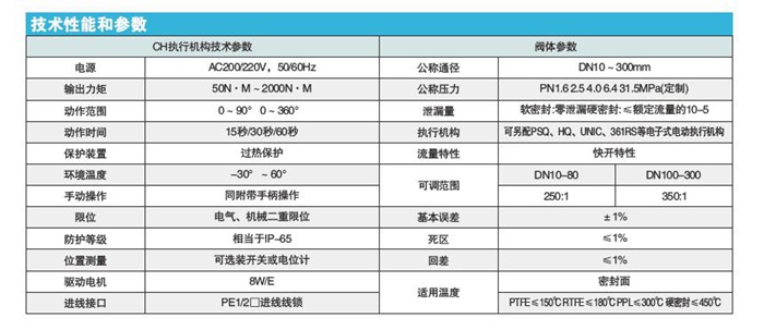 電動O型切斷球閥z