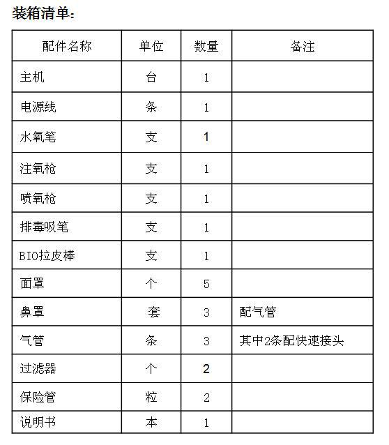 670水氧仪装箱清单