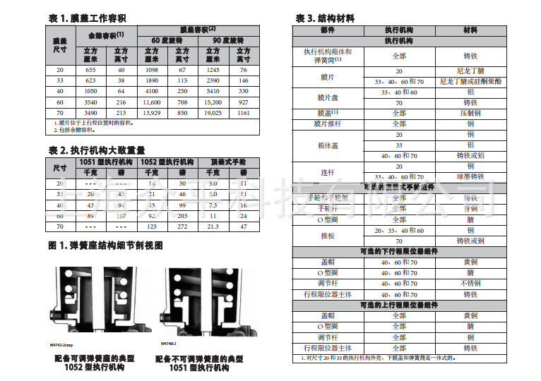 10511052g(sh)Ҏ(gu)5