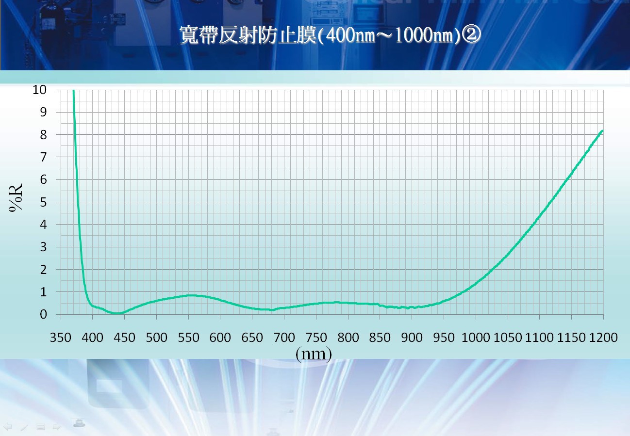 宽带反射防止膜3