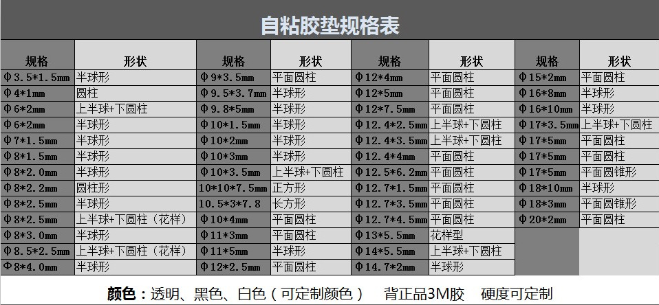 胶垫规格表