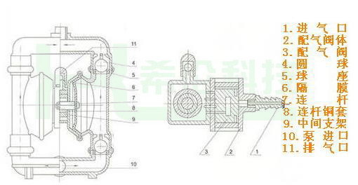 0 隔膜泵工作原理(4)