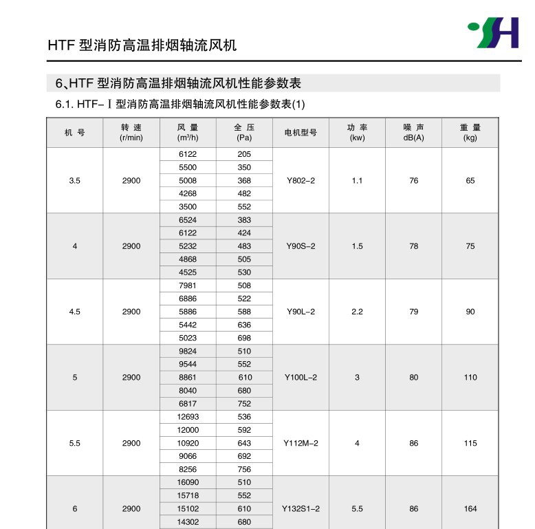 排煙風機3