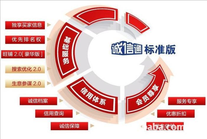 公司注册-温岭营业执照代办3天出执照电子商务