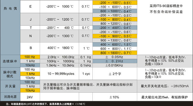 产品精度规格