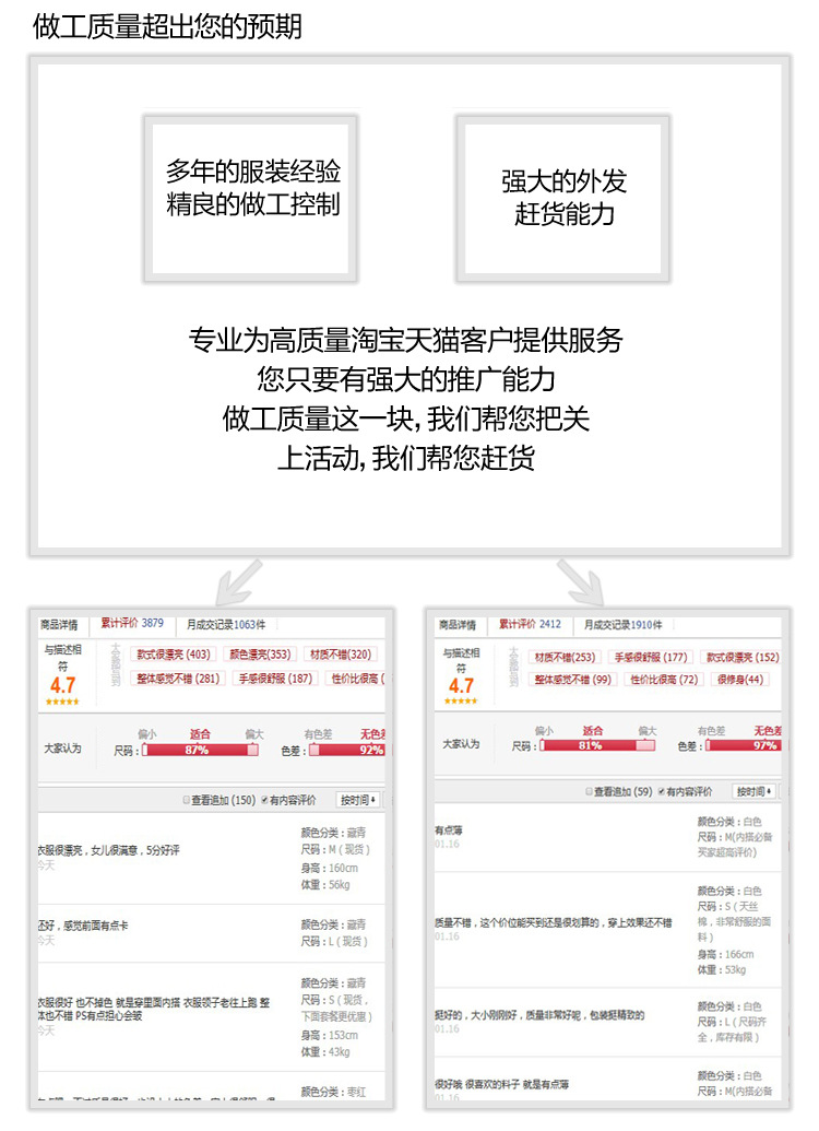 生产加工 服装加工订单 童装 加工图片_3