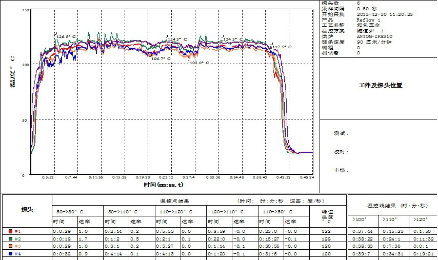 五金烘烤炉温测试仪,箱炉温度曲线跟踪仪热销中国