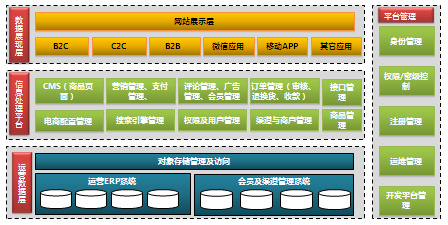 软件开发-富润电商ecp平台-尽在阿里巴巴-深圳市富润
