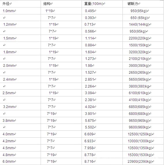 破断力0