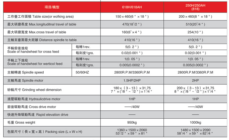 供应平面磨床 TZ-306/840AHR外圆磨床 小型平面磨床小型磨床