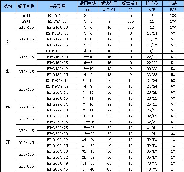 mk体育浙江金立达取得种耐热阻燃 PVC 材料及其制备方法专利