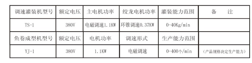 鱼卷成套设备2