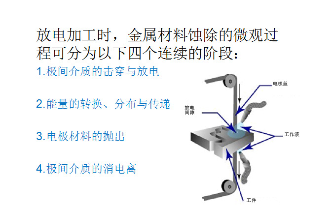 DK7732TS速霸数控线切割加工效率之王每小时稳定切割一万平方以上