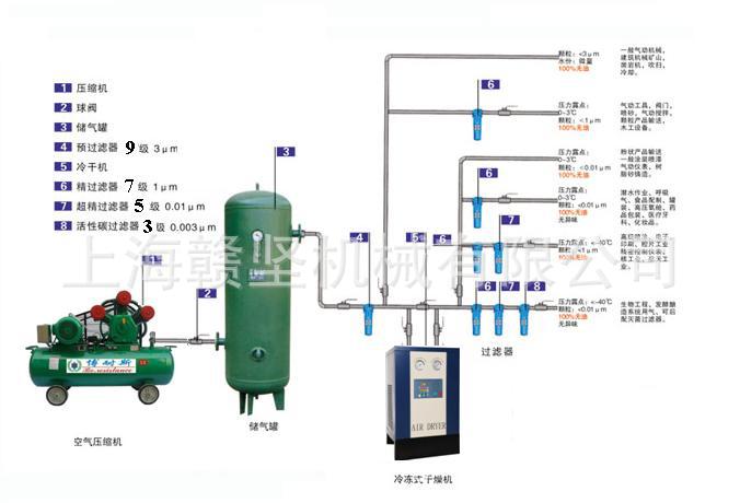 厂家直销 复盛款活塞式空压机 15kw ta120空压机