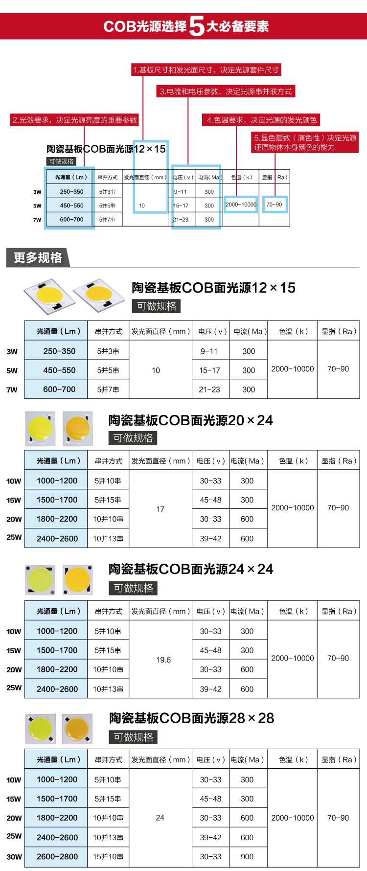 cob-15w