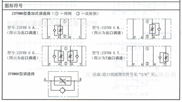 z2frm6型叠加式调速阀(上海立新)无锡液压配件元件