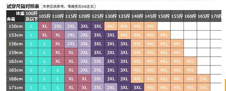 尺碼對照大碼