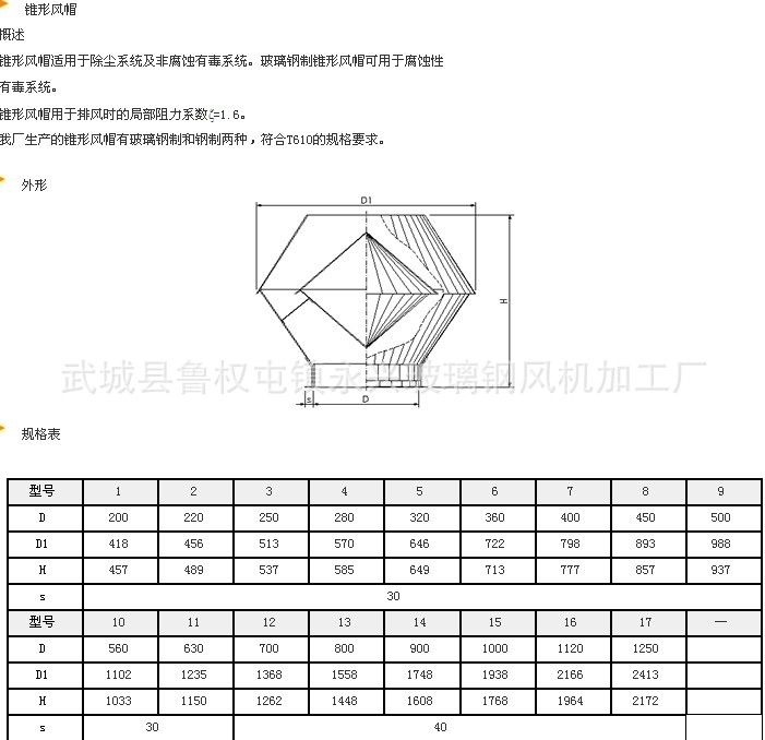 bldmf-4型防爆防雷电动球形风帽