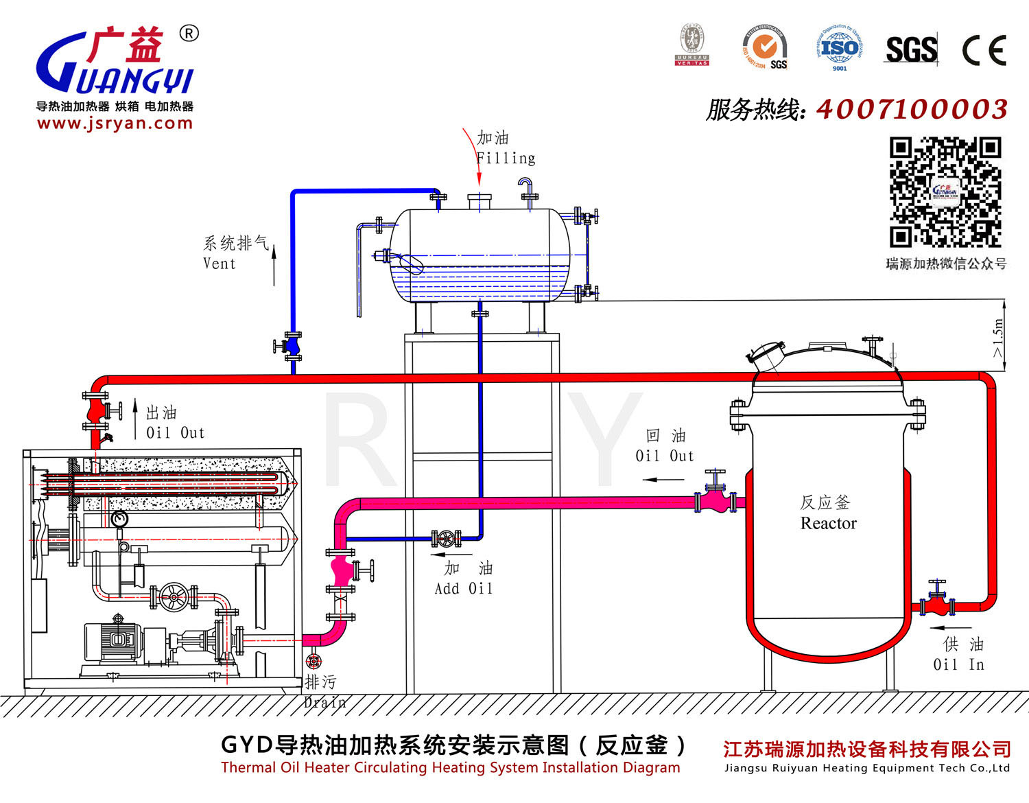 GYD导热油加热系统安装示意图(反应釜)改