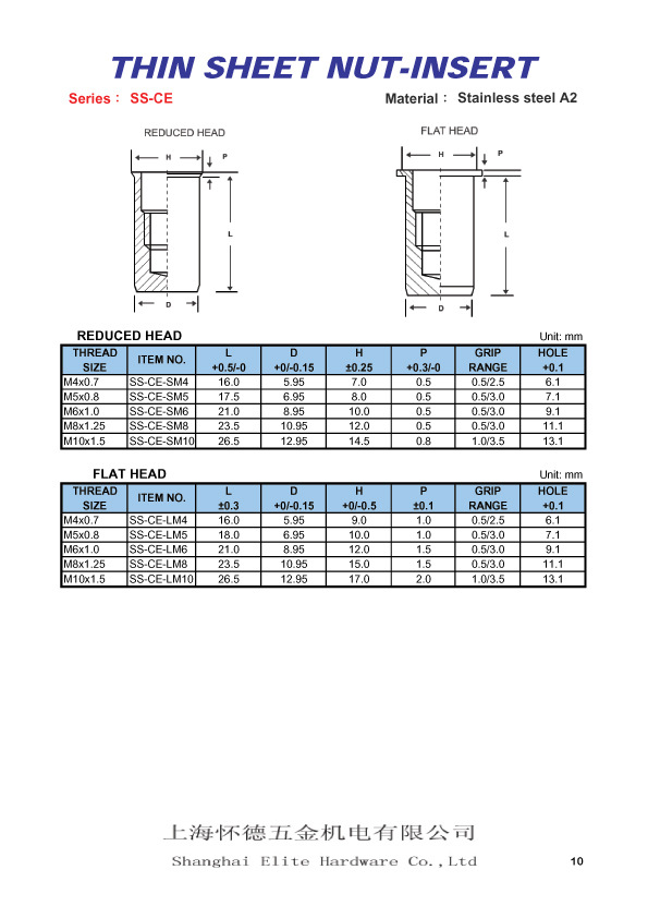 small&amp;flat-round-closed-re