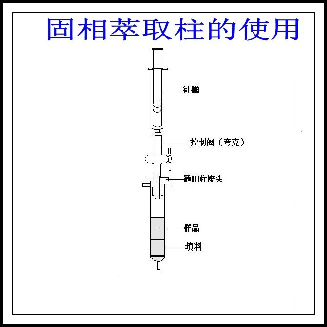 固相萃取使用方法