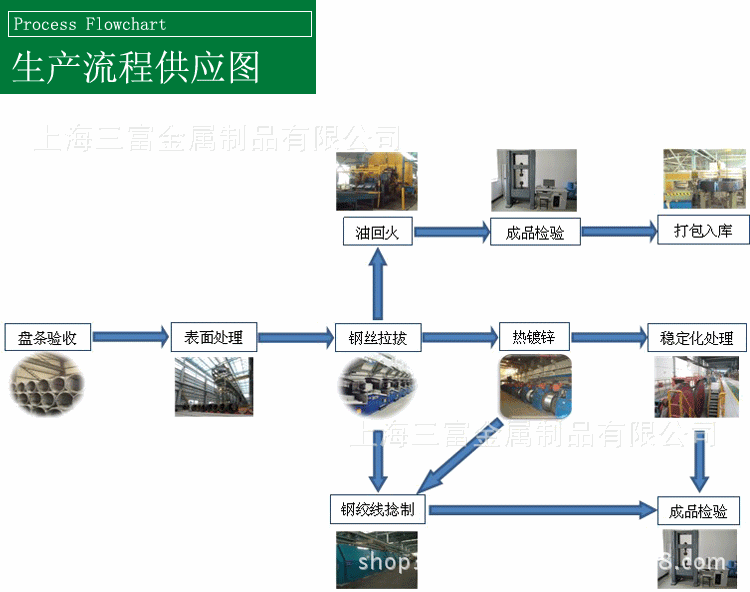 邢鋼寶貝描述_01