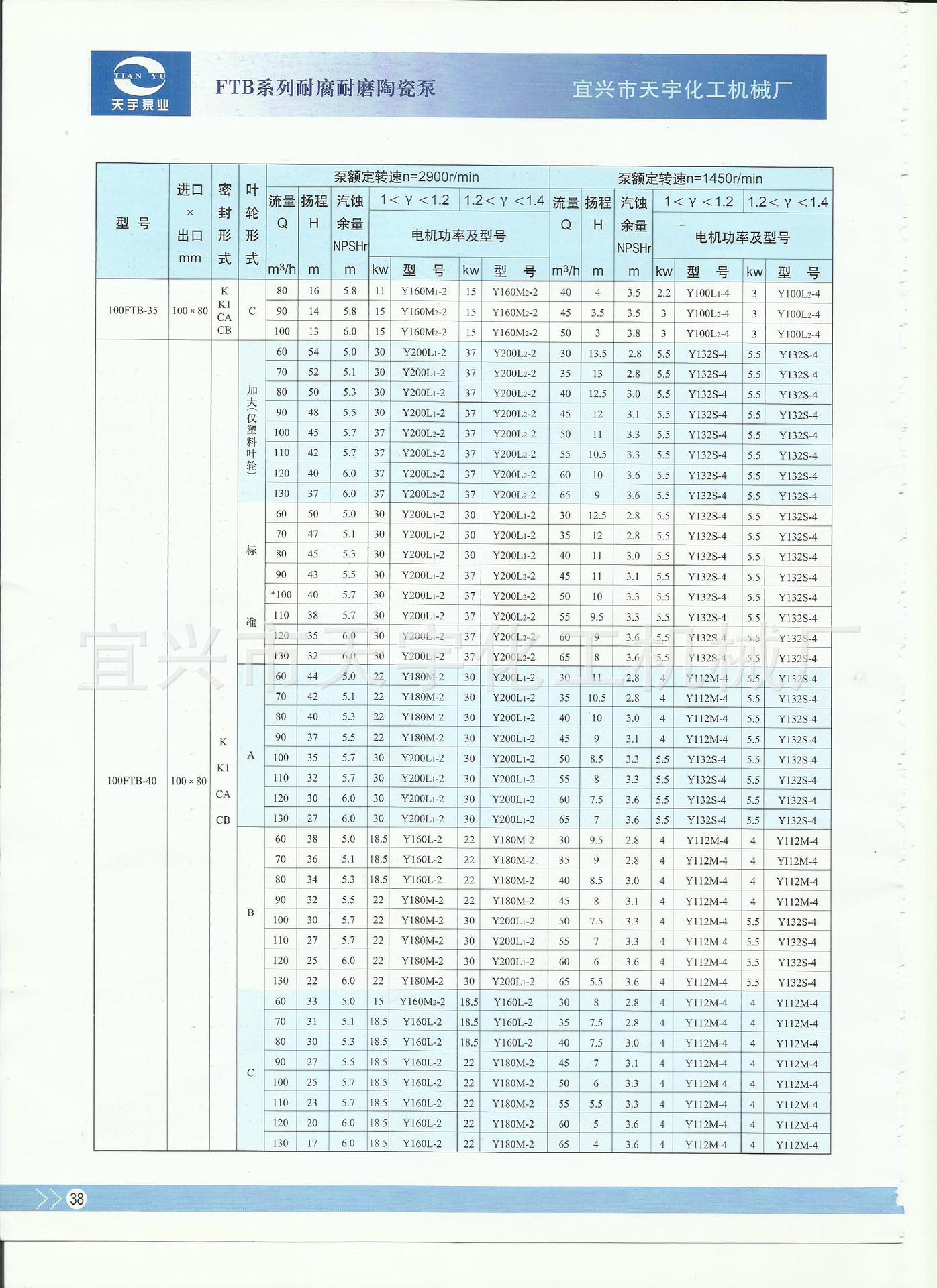 FTB系列陶瓷泵参数4