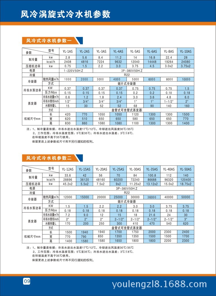 9风冷涡旋式冷水机参数