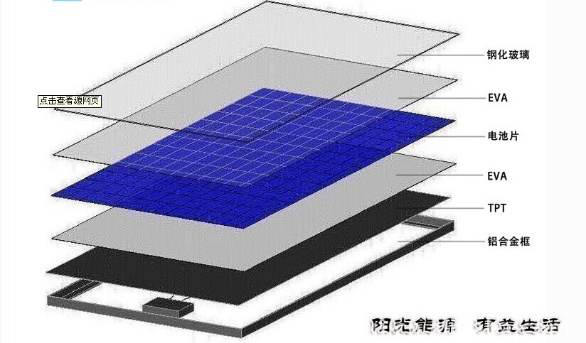 90w多晶太阳能电池板 厂家批发家用发电系统高转化率太阳能发电板图片