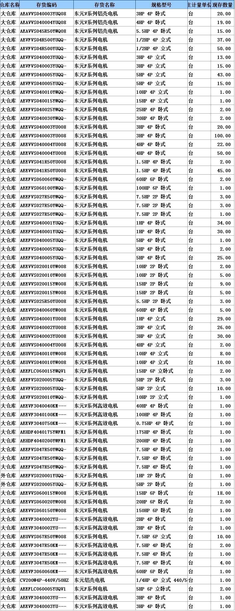 東元電機庫存表