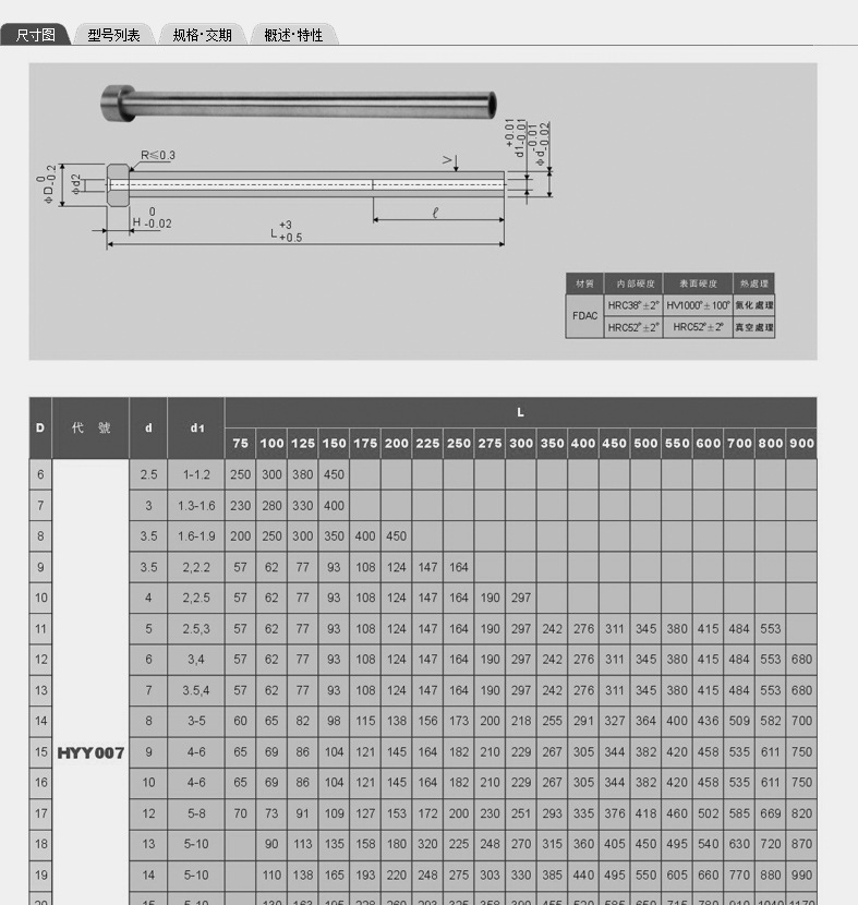 司筒廠傢，SKD61司筒，塑膠模具司筒針;