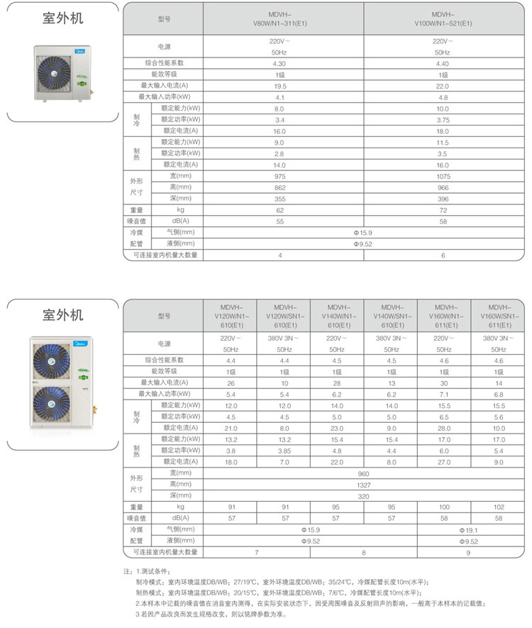 美的中央空调畅享家直流变频系列mdvh-v80w/t4n1-310(一拖四)上海