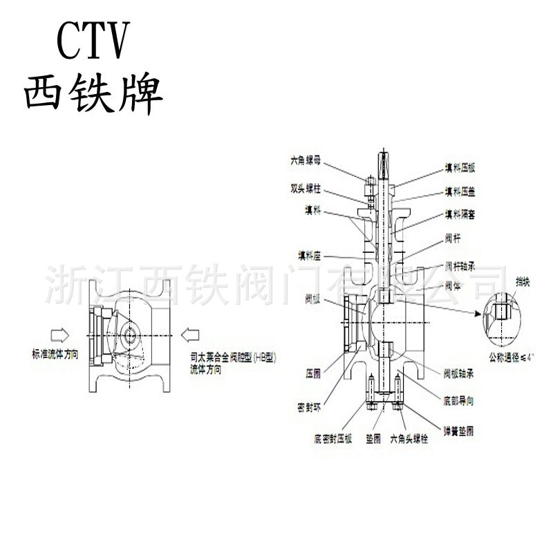 V型球閥結(jié)構(gòu)1