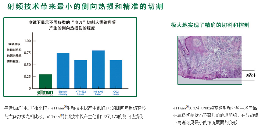 美国ellman射频机_美国 ellman射频机 爱尔曼 L