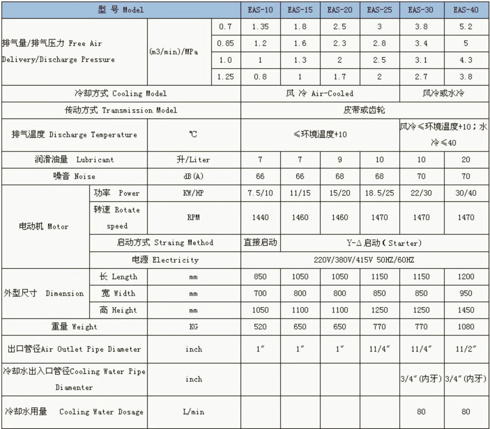 福建台湾捷豹空压机