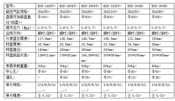 分度盘选型