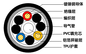 3TPU