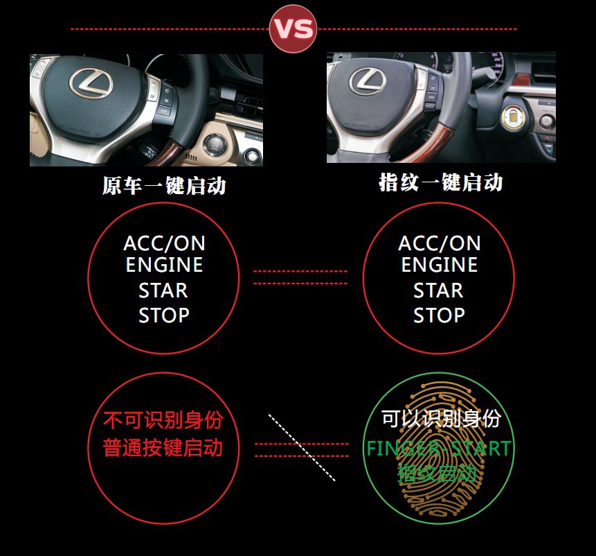 与指纹一键启动比较