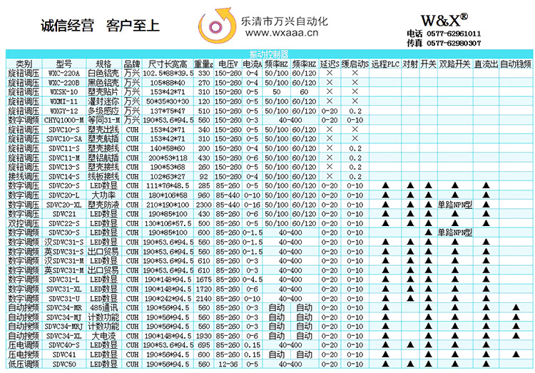 控製器規格表