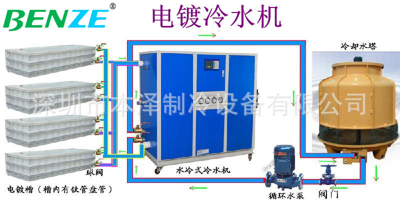电镀循环水冷却机