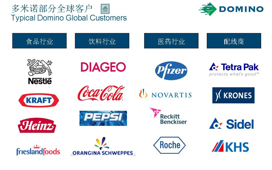 多米诺实地客户