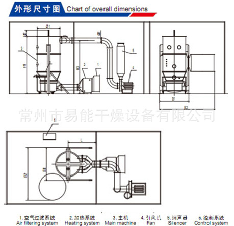 沸腾制粒机流化示意图3