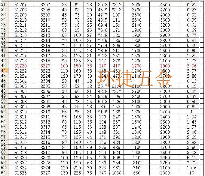 国产推力球轴承 新昌推力轴承系列 51108推力球轴承 型号齐全